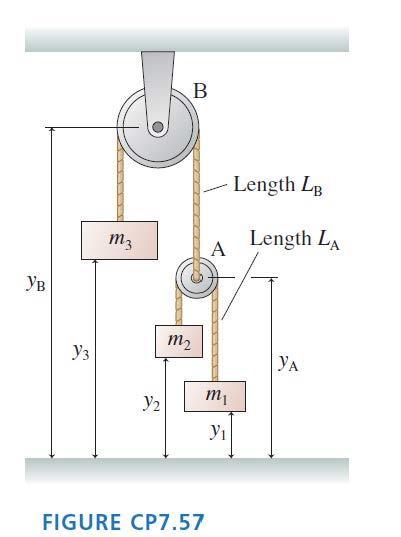 Solved 3) Two masses are connected with a thin string over a