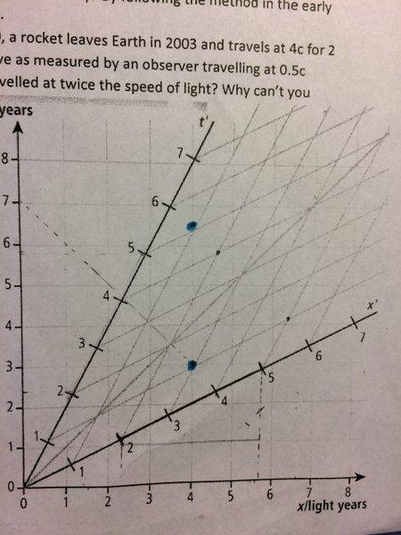 Physics Spacetime DIagram.JPG