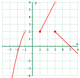 piecewise1.gif