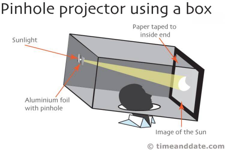 pinholeprojection-jpg.jpg