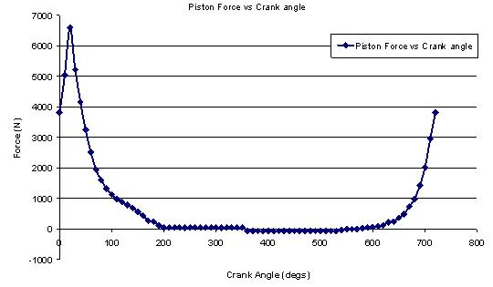 pistonforce-1.jpg