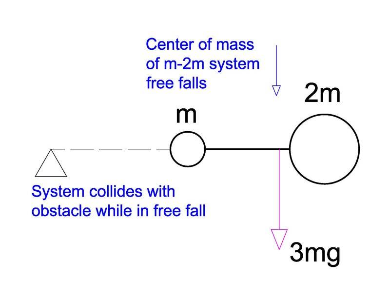 Pivoting pipe 2.jpg