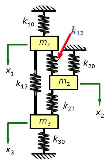 Коэффициент жесткости 3 пружин. Система пружин. Соединение пружин. Система из двух пружин. Система пружин физика.