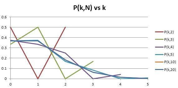 pkN_vs_k.JPG