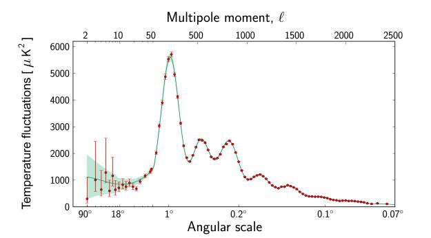 Planck_power_spectrum_625.jpg