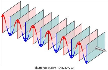 plane-waves-have-wave-front-260nw-1482399710.jpg