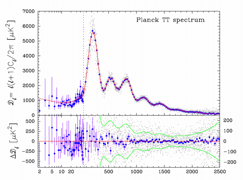 Plank Power Spectrum.png