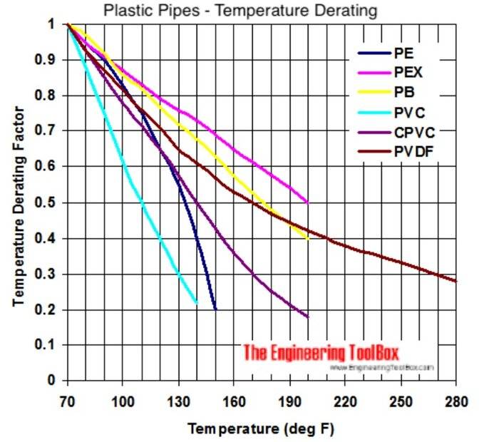 Plastic pipe temp.jpg