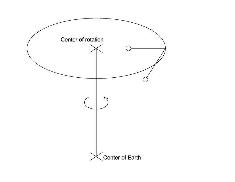 Plumb deviation.jpg