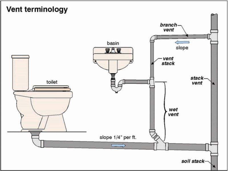 Plumbing vent.jpg