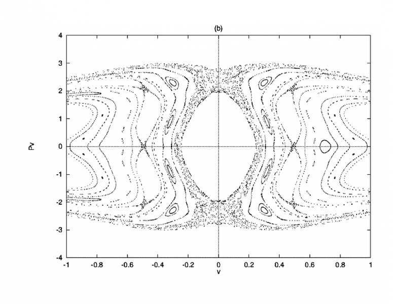 Poincare Plot.png