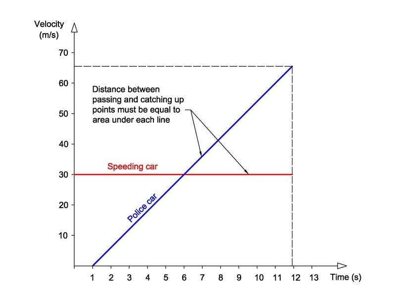 Police-speeding cars.jpg