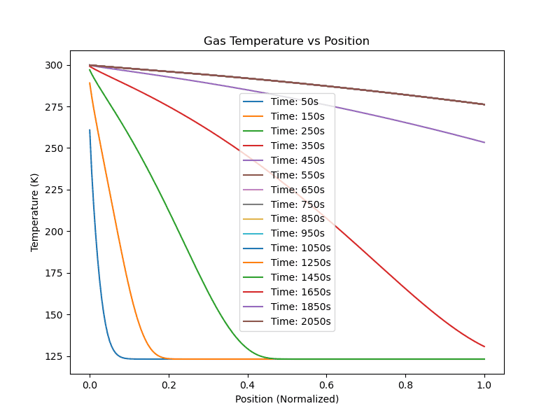 position_versus_gas_temperature.png