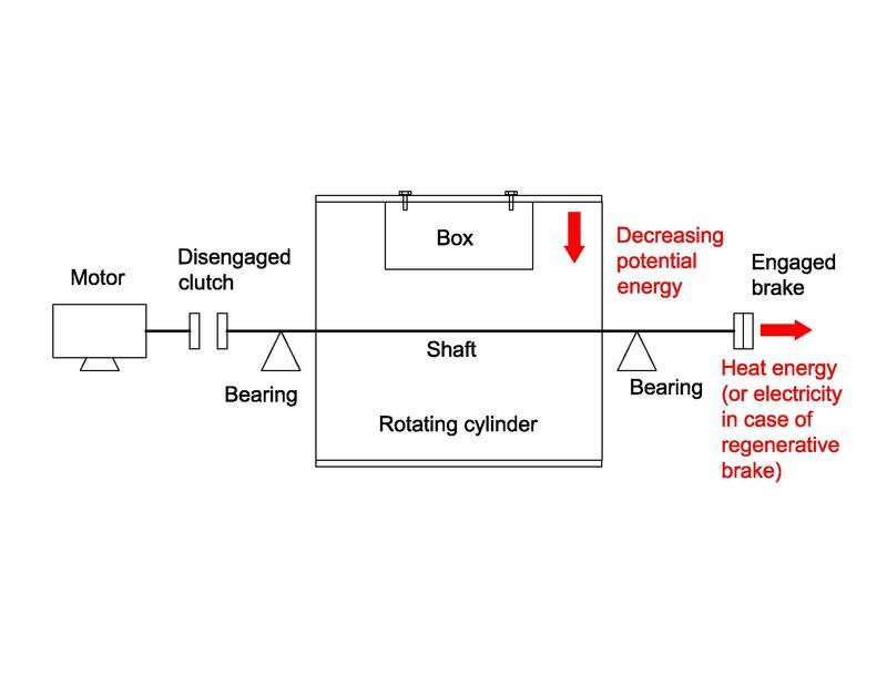 Potential energy box down.jpg