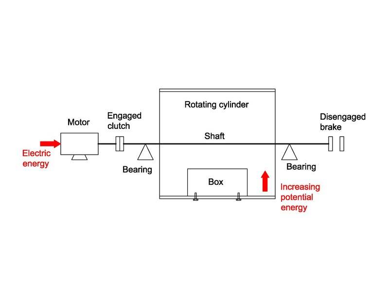Potential energy box up.jpg
