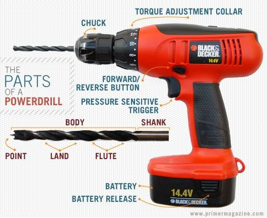 Powerdrill_Diagram.jpg