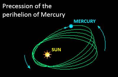 Precession_Mercury.jpg