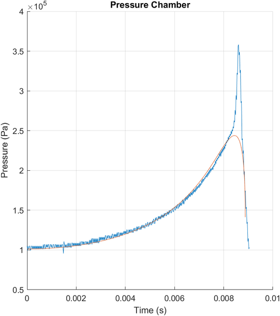 Pressure_sim_vs_measurement.png