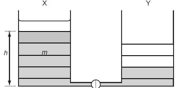 Water Height And Gravitational Potential Energy Why Does This Alternative Method Not Work Physics Forums