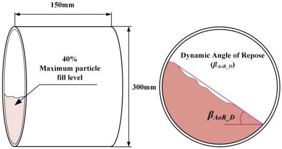 processes-11-00268-g002-550.jpg