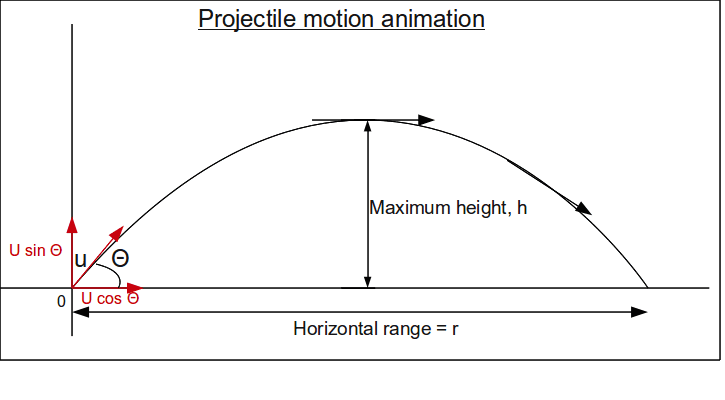 projectile motion animation