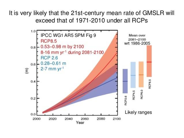 projections-of-sea-level-change-8-638.jpg