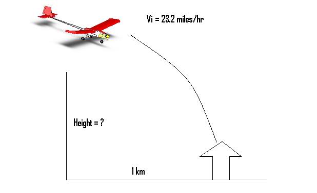 how-to-find-height-in-projectile-motion