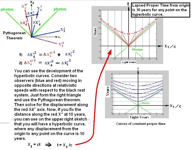 ProperTimeCurves2.jpg