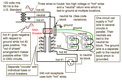 proxy.php?image=http%3A%2F%2Fhyperphysics.phy-astr.gsu.edu%2Fhbase%2Felectric%2Fimgele%2Fhse.gif