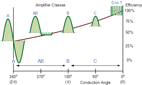 proxy.php?image=http%3A%2F%2Fwww.electronics-tutorials.ws%2Famplifier%2Famplifier19.gif