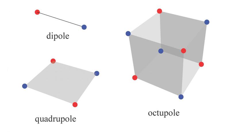 How to depict a nuclear magnetic octupole