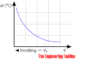 pump-power-throttling-temperature-increase.png