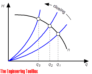 pump-regulation-throttling.png