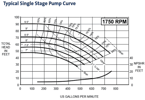 in-a-closed-loop-system-with-a-pump-how-can-we-control-the-pressure