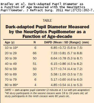 pupil_size_chart(Mar2011).jpg