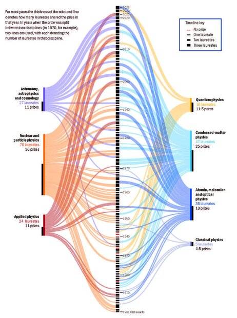 PW-Nobel-Infographic-2023v4-1.jpg