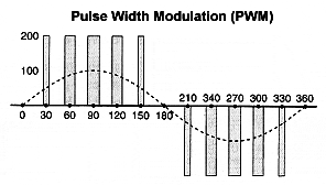 pwm.gif