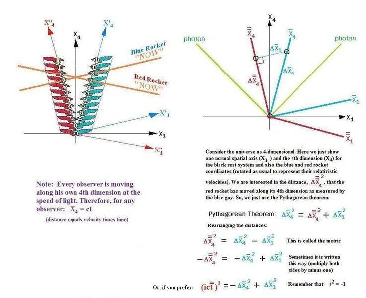 Pythorean_Lorentz.jpg