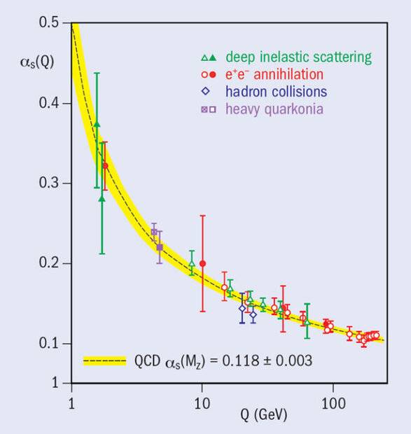 QCD Running.jpg