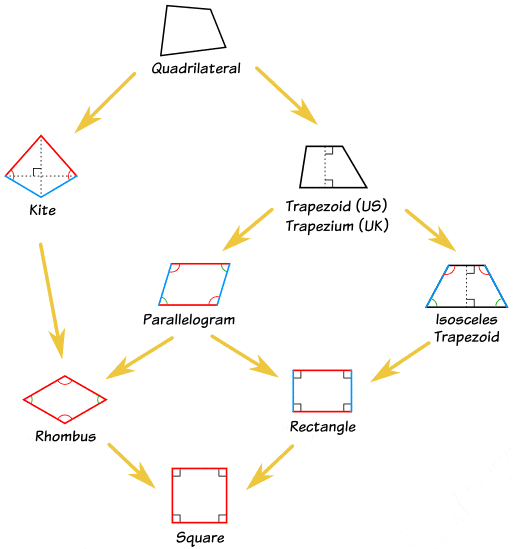 quadrilateral-class.gif