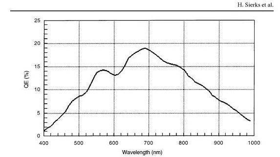 Quantum.Efficiency.page.284.MPS.framing.camera.jpg