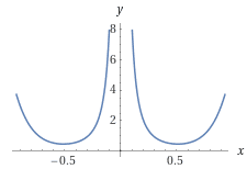 radius of c gone awry.png