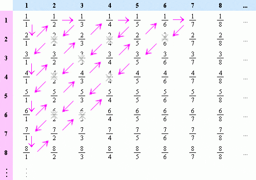 rationals-countable.gif