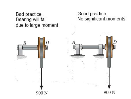 Smooth deals thrust bearing