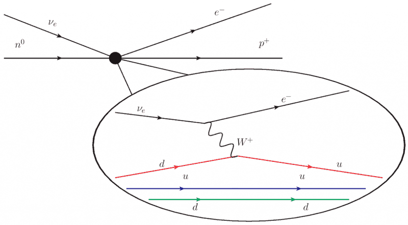 real_NeutrinoScatt-1024x566.png