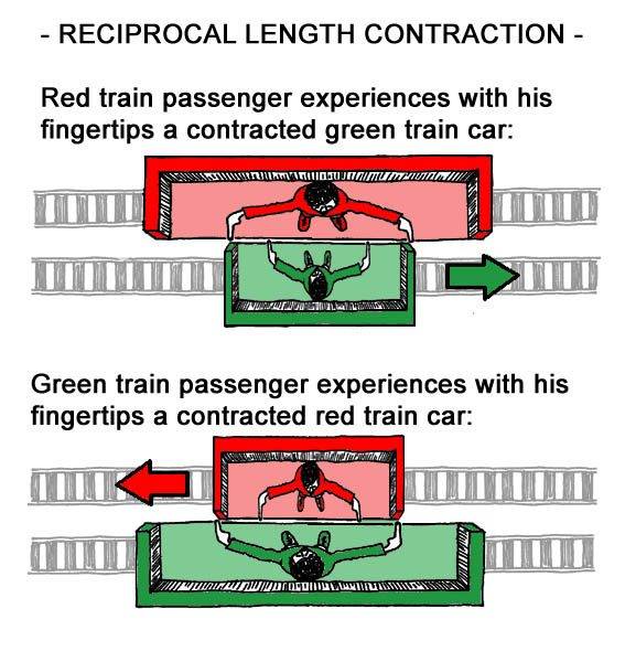 reciprocaltraincars-_zpsb68cfb3a.jpg