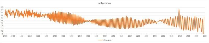 reflectance spectrum 1400-2600nm.jpg