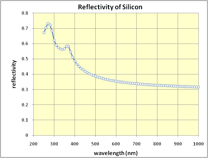 Reflectivity%20of%20Silicon.png