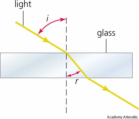 refraction.jpg