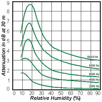 RelativeHumidityA.gif